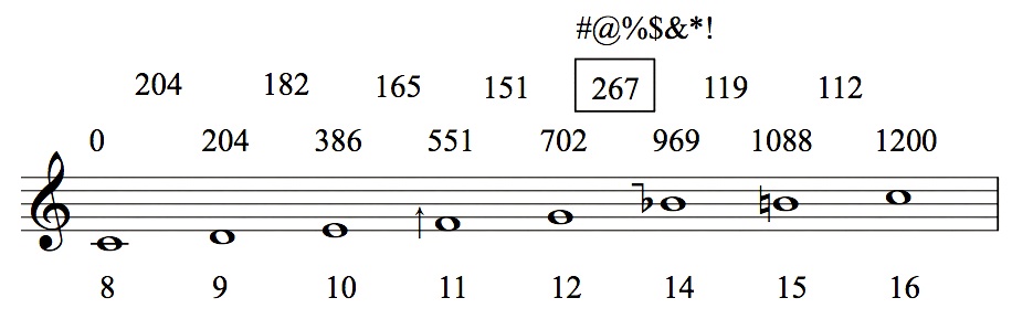 Почему 13 нот. Harmonic progression.